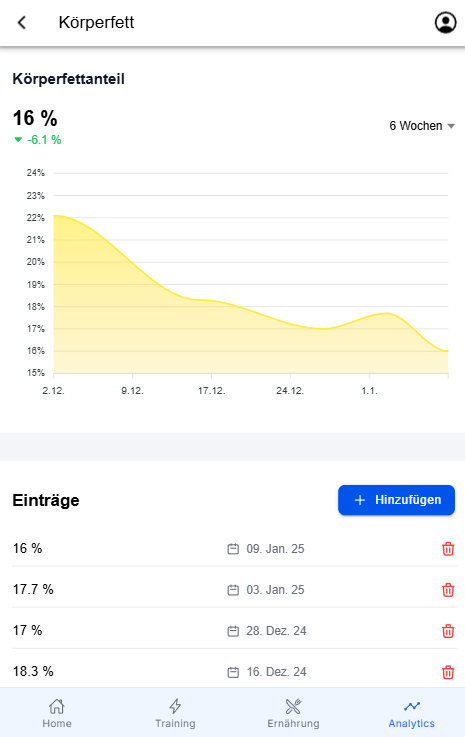 Körperfettanteil Tracking