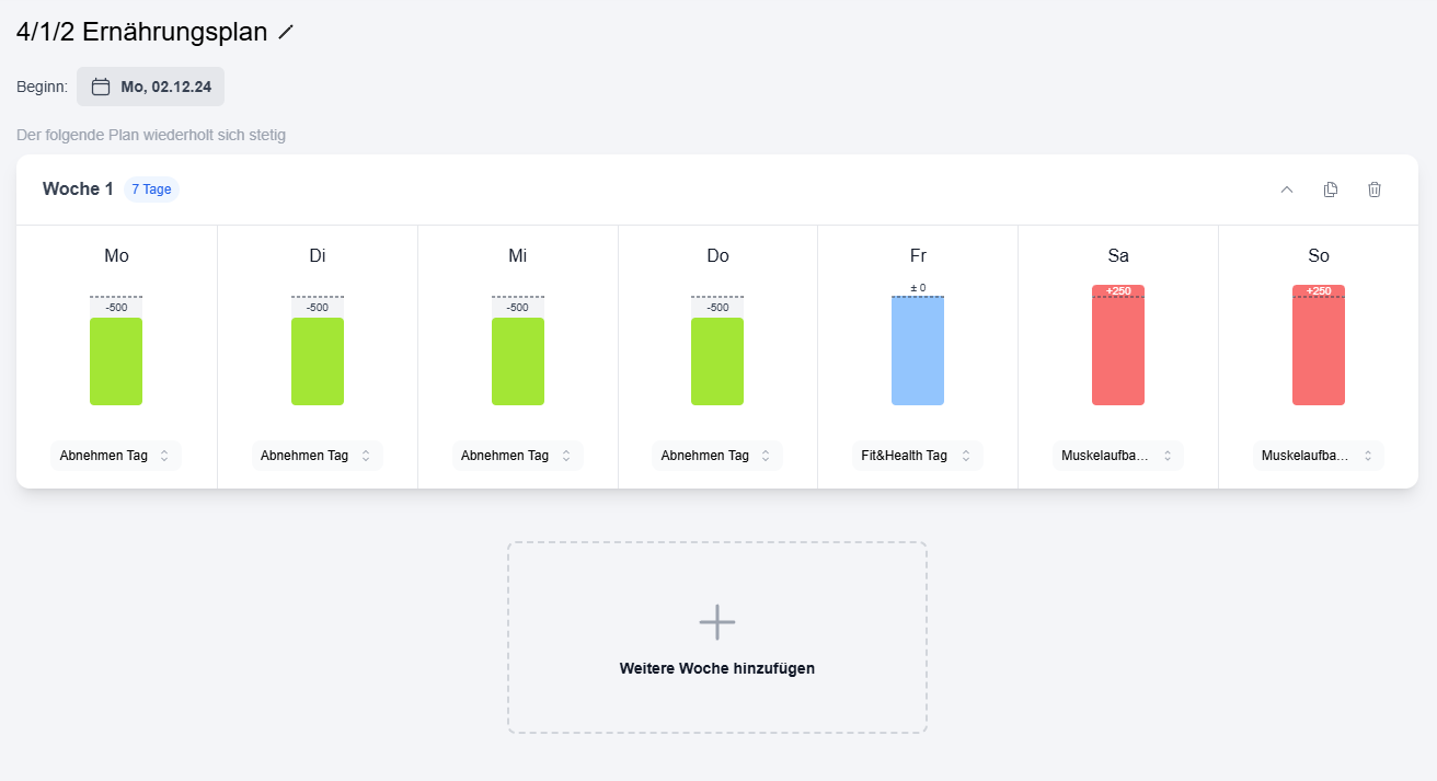 Ernährungsplan Übersicht