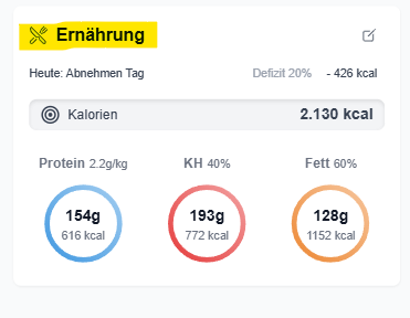 Kalorien und Makroziele