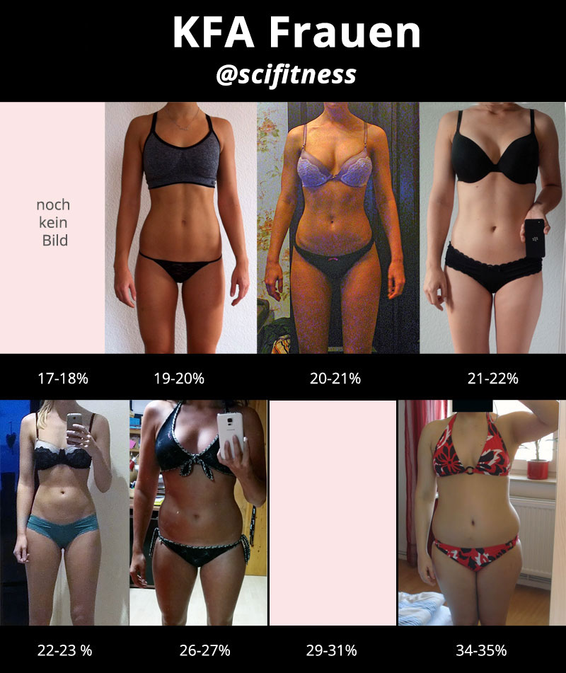 Koerperfettanteil Frauen