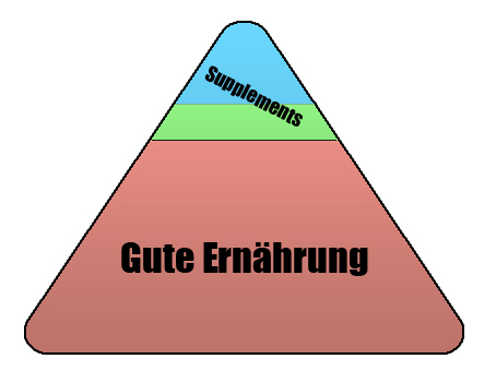supplements_pyramide