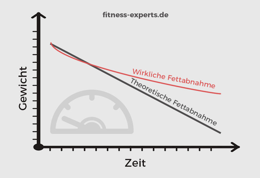 wirkliche_fettabnahme